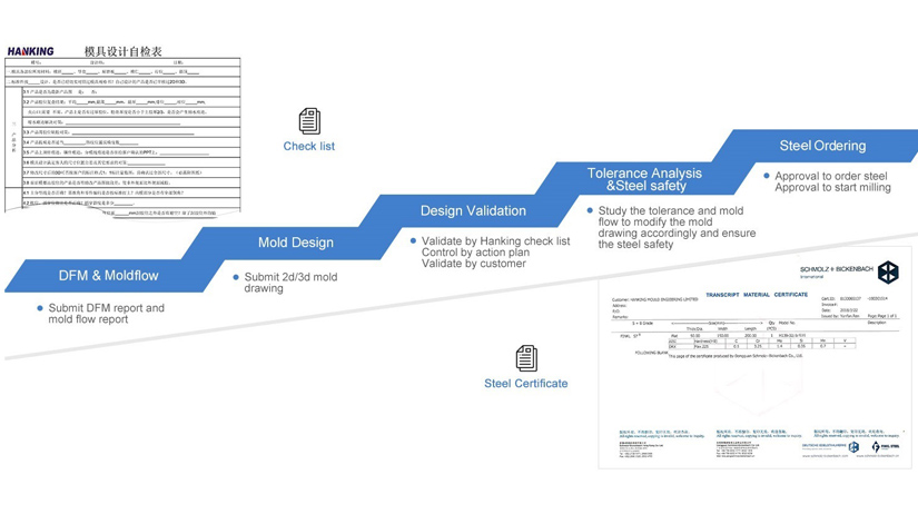 custom molding design and engineering procedure custom molding design and engineering procedure