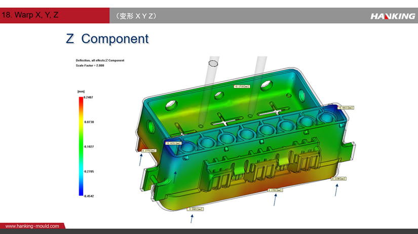 HanKing Mould engineers always do their best to consider every point in mould design stage to avoid lost for future modification in plastic production. HanKing Mould engineers always do their best to consider every point in mould design stage to avoid lost for future modification in plastic production.